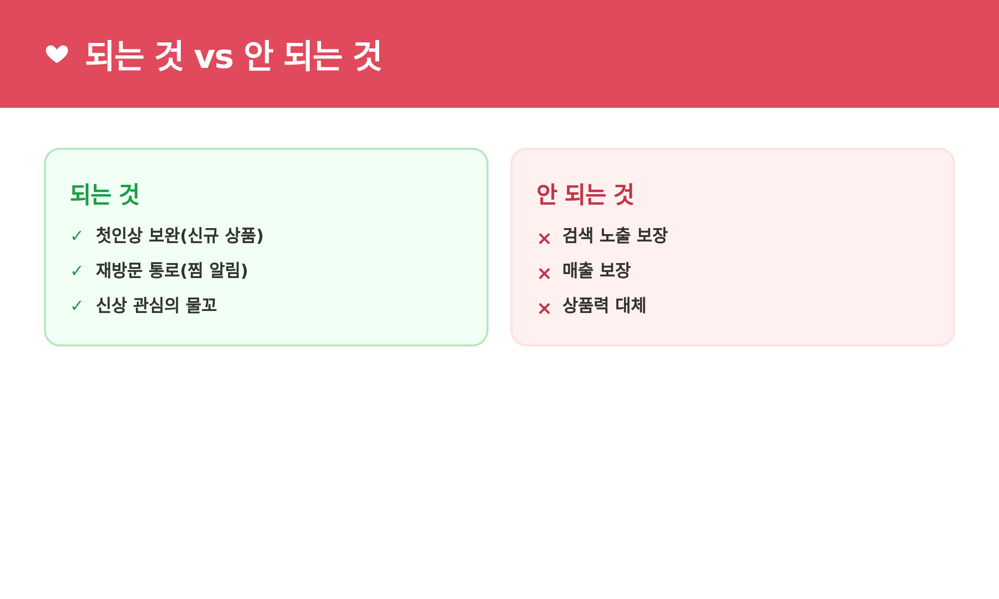 되는 것과 안 되는 것: 첫인상·재방문은 되고 노출·매출은 보장 안 됨
