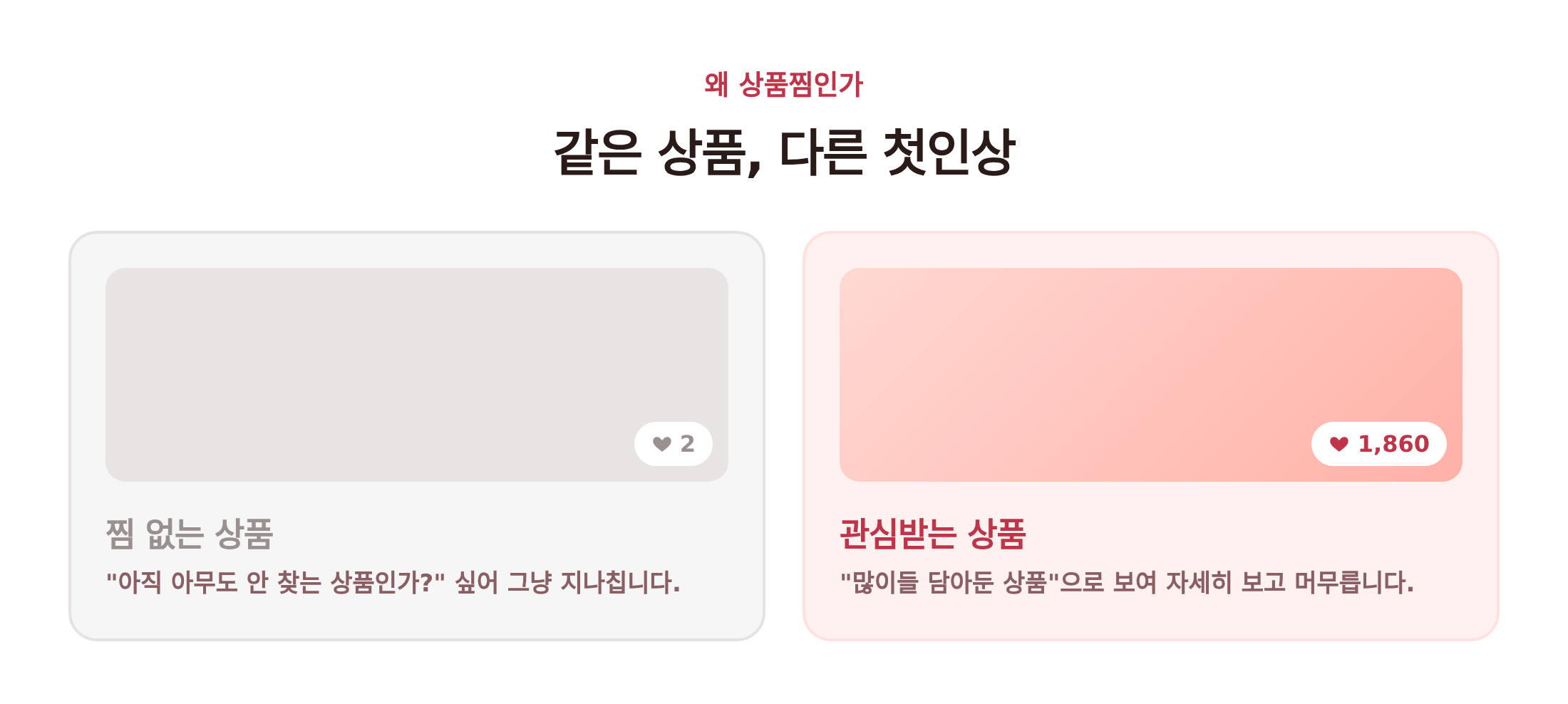 찜 없는 상품과 찜 있는 상품의 첫인상 차이