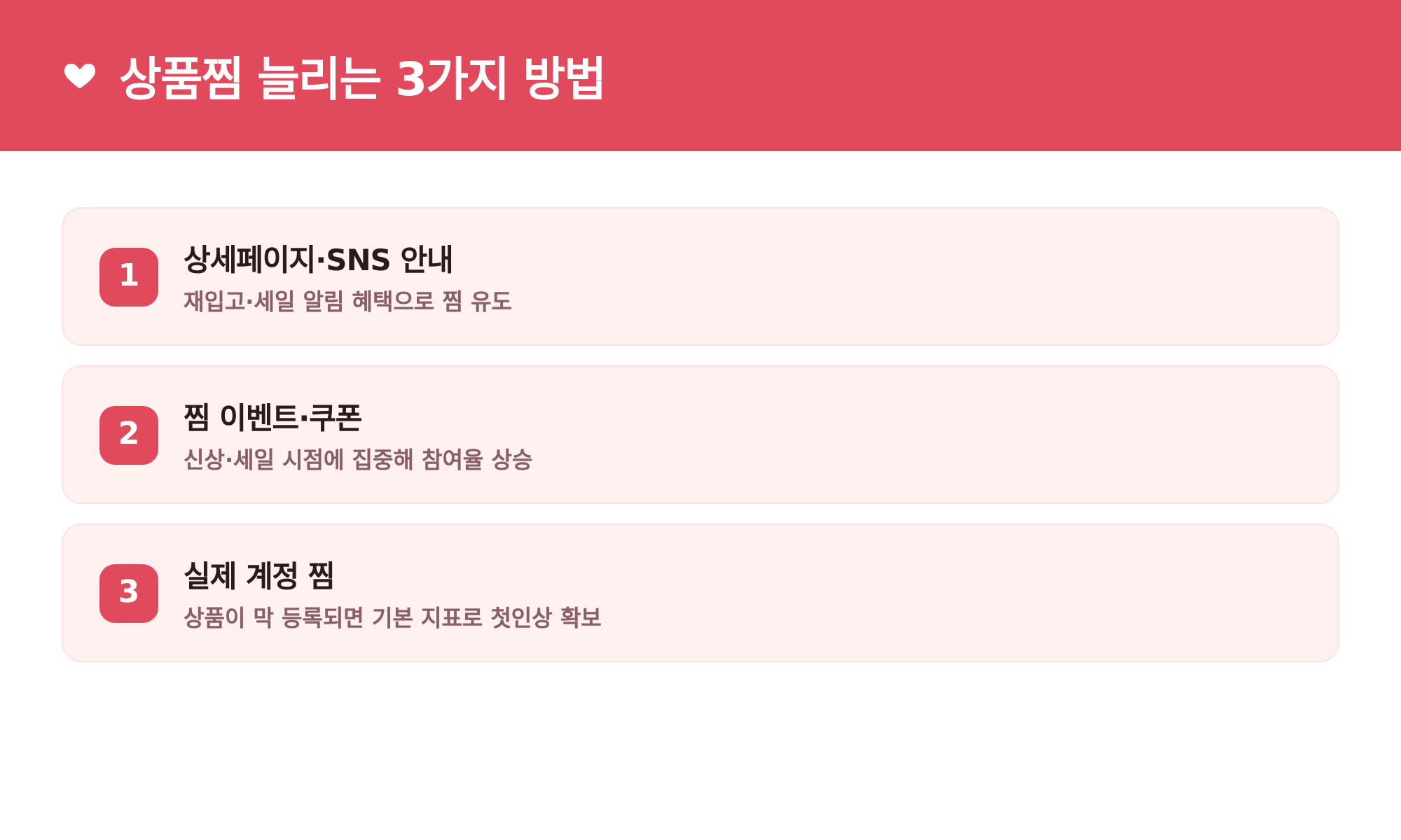 상품찜 늘리는 3가지 방법: 상세페이지·SNS, 찜 이벤트, 실제 계정 찜
