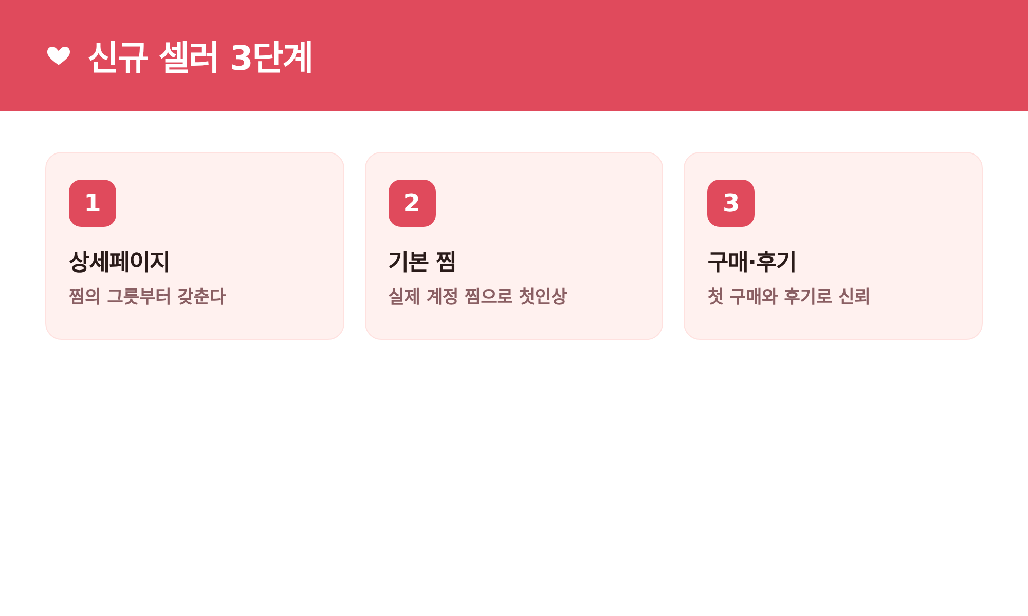 신규 셀러 3단계: 상세페이지, 기본 찜, 구매·후기